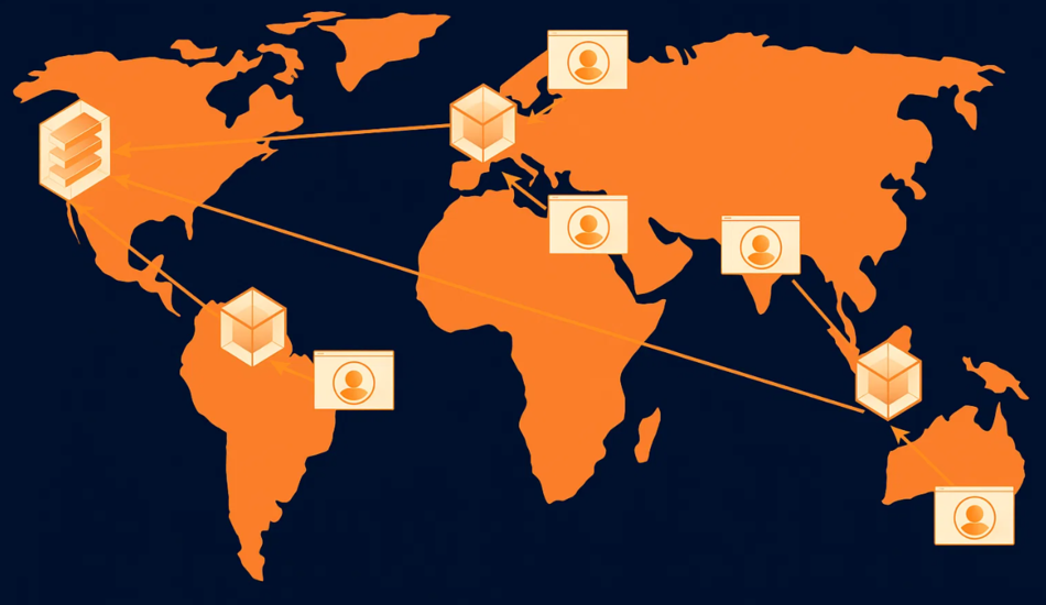 Content Delivery Network Grundlagen und Nutzen